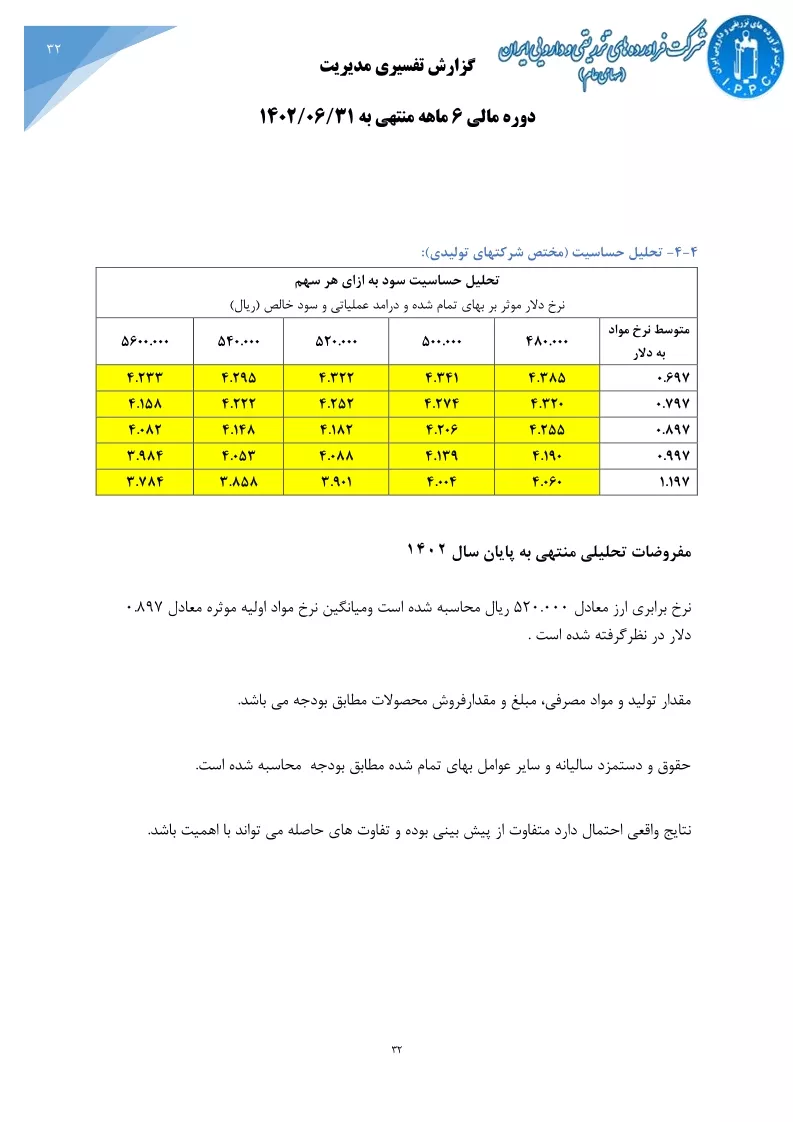 تحلیل بنیادی