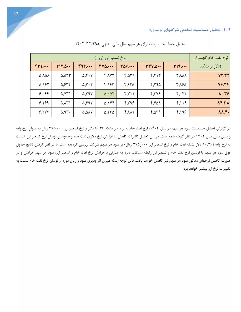 تحلیل بنیادی