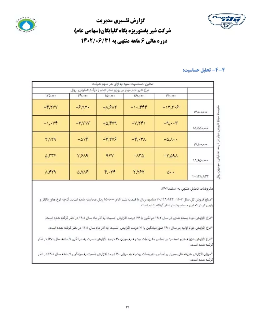 تحلیل بنیادی
