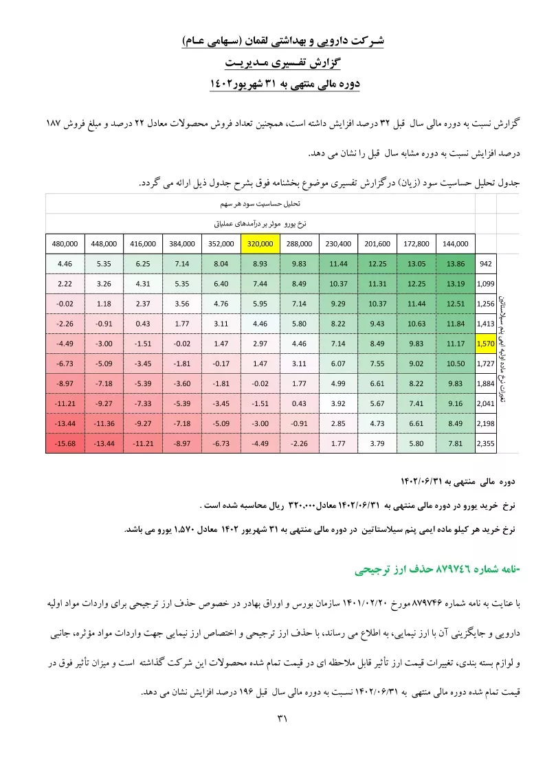 تحلیل بنیادی