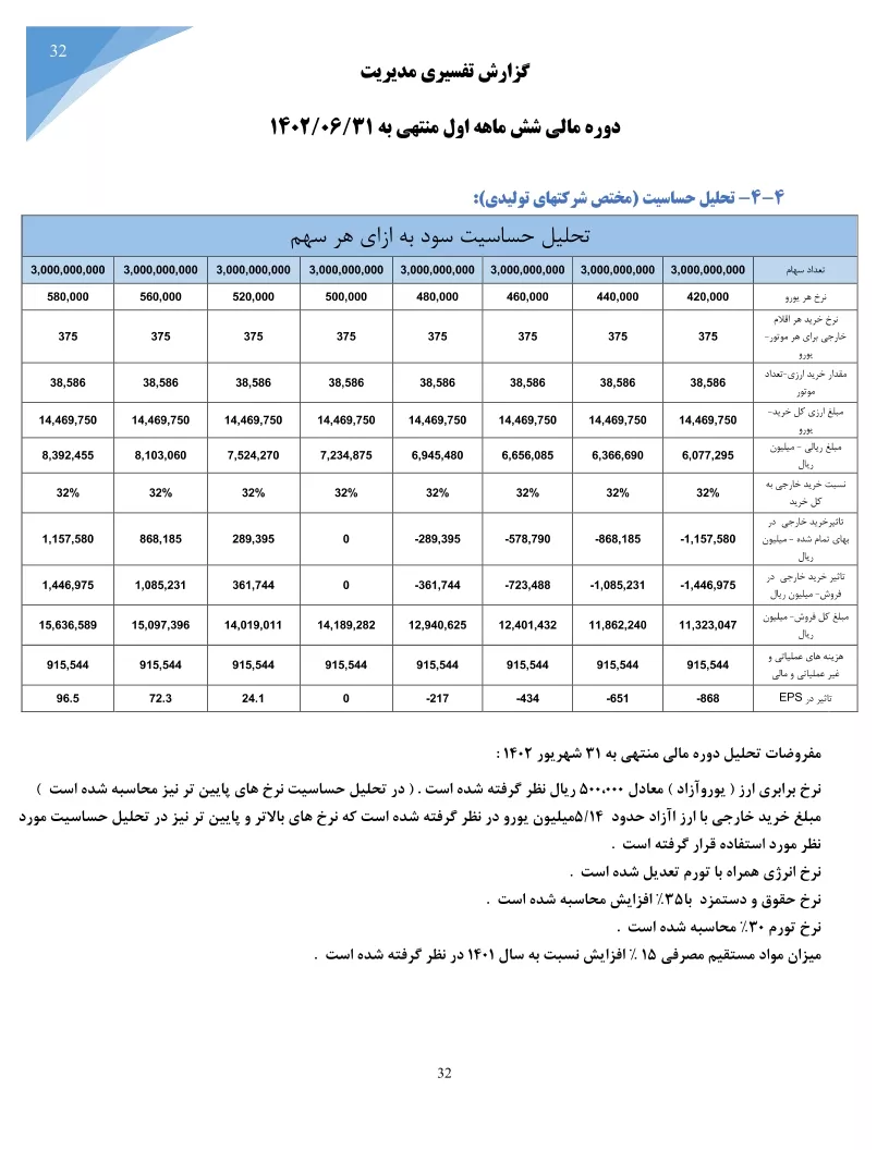 تحلیل بنیادی