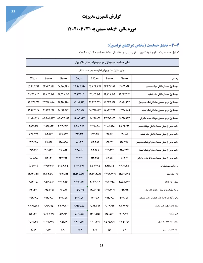 تحلیل بنیادی