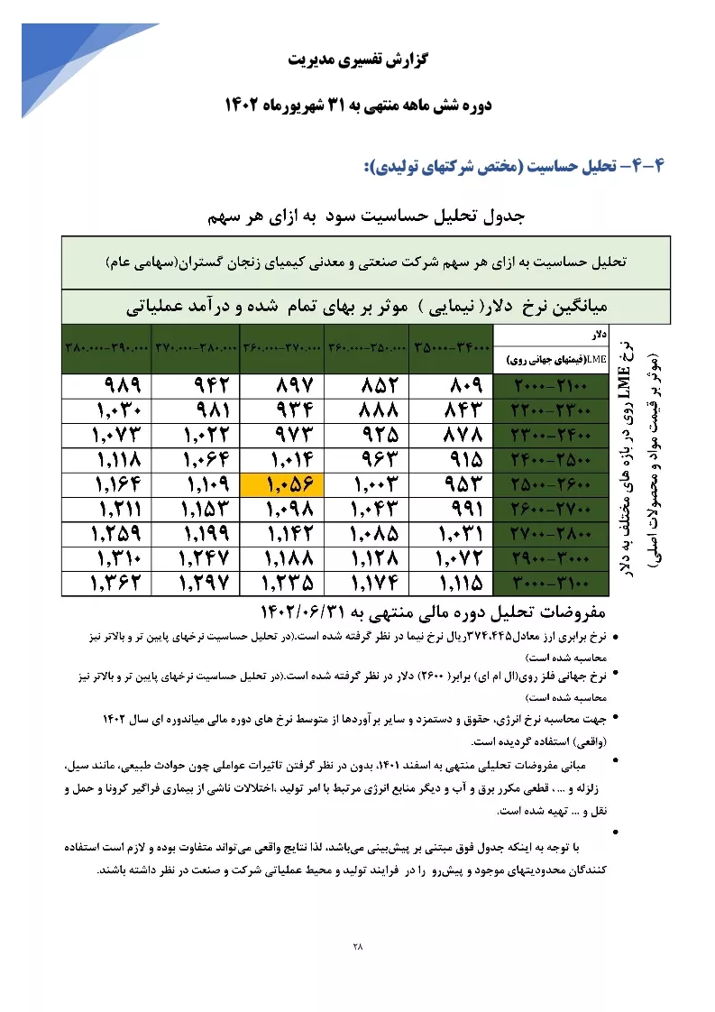 تحلیل بنیادی