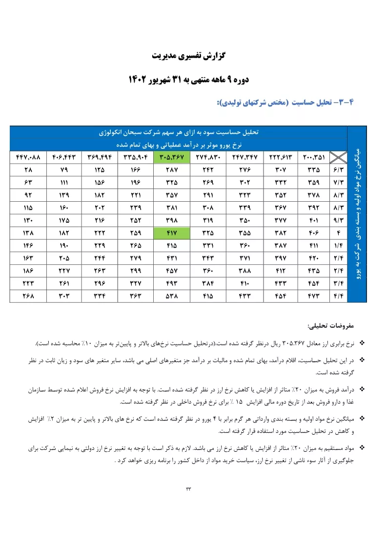 تحلیل بنیادی