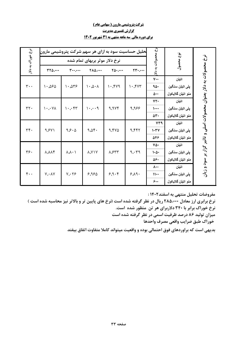 تحلیل بنیادی