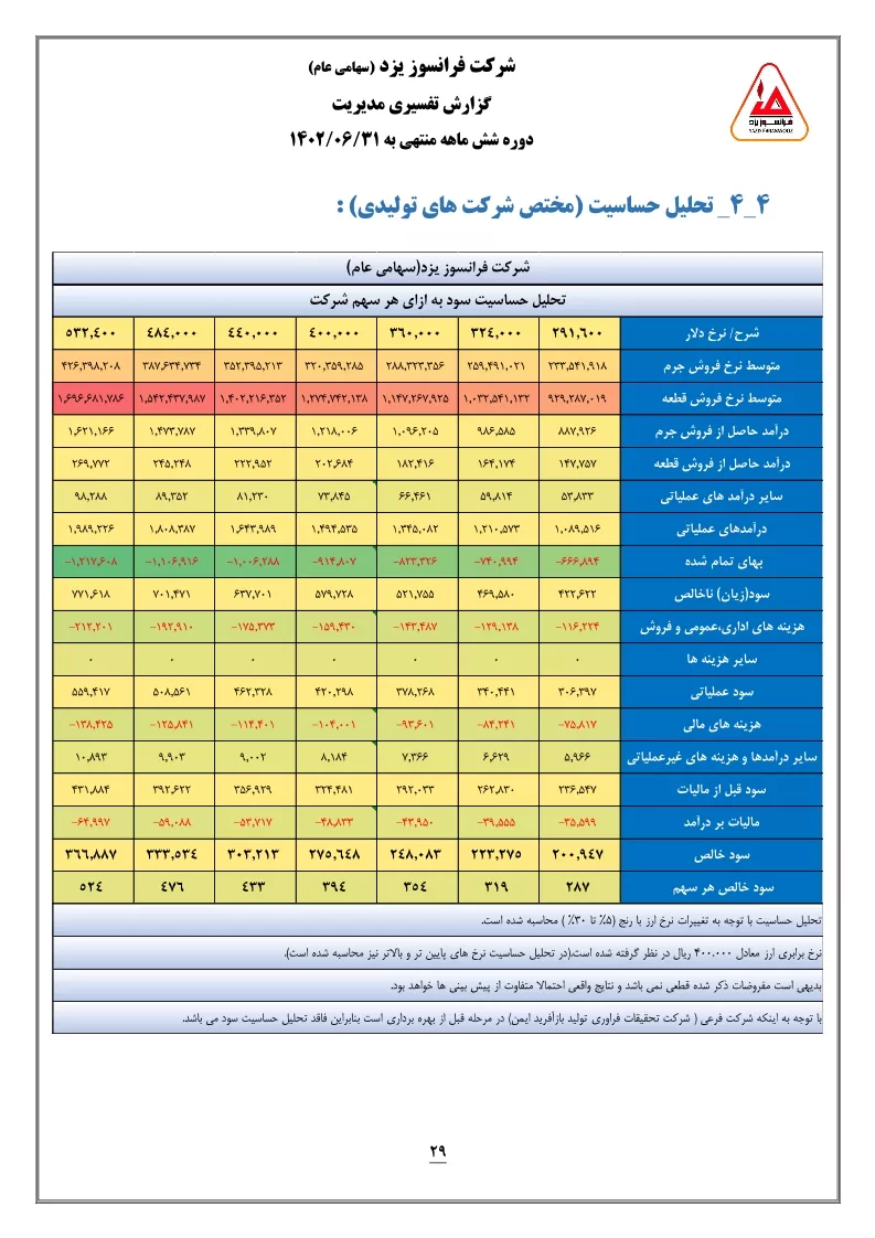 تحلیل بنیادی