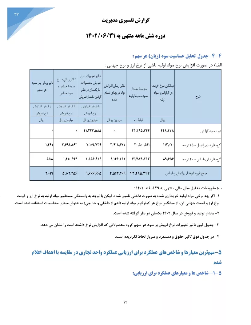 تحلیل بنیادی