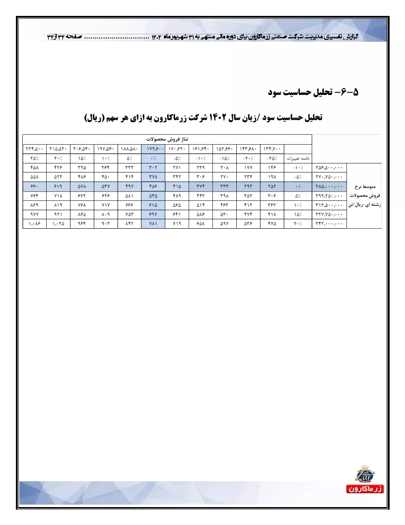 تحلیل بنیادی