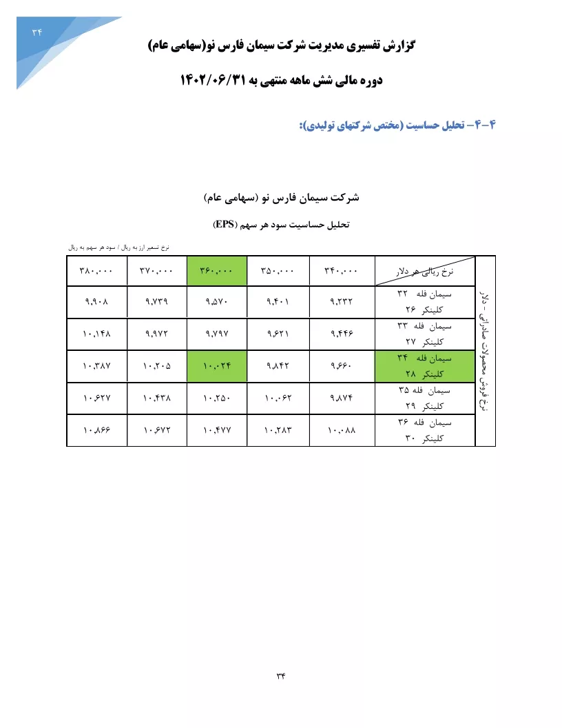 تحلیل بنیادی