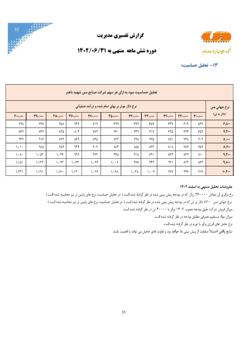 تحلیل بنیادی