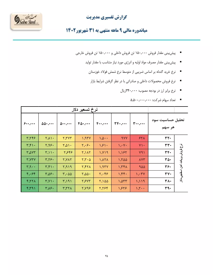 تحلیل بنیادی