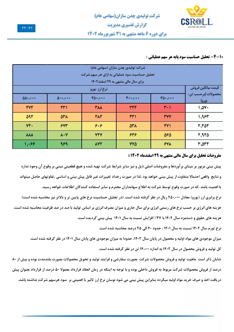 تحلیل بنیادی