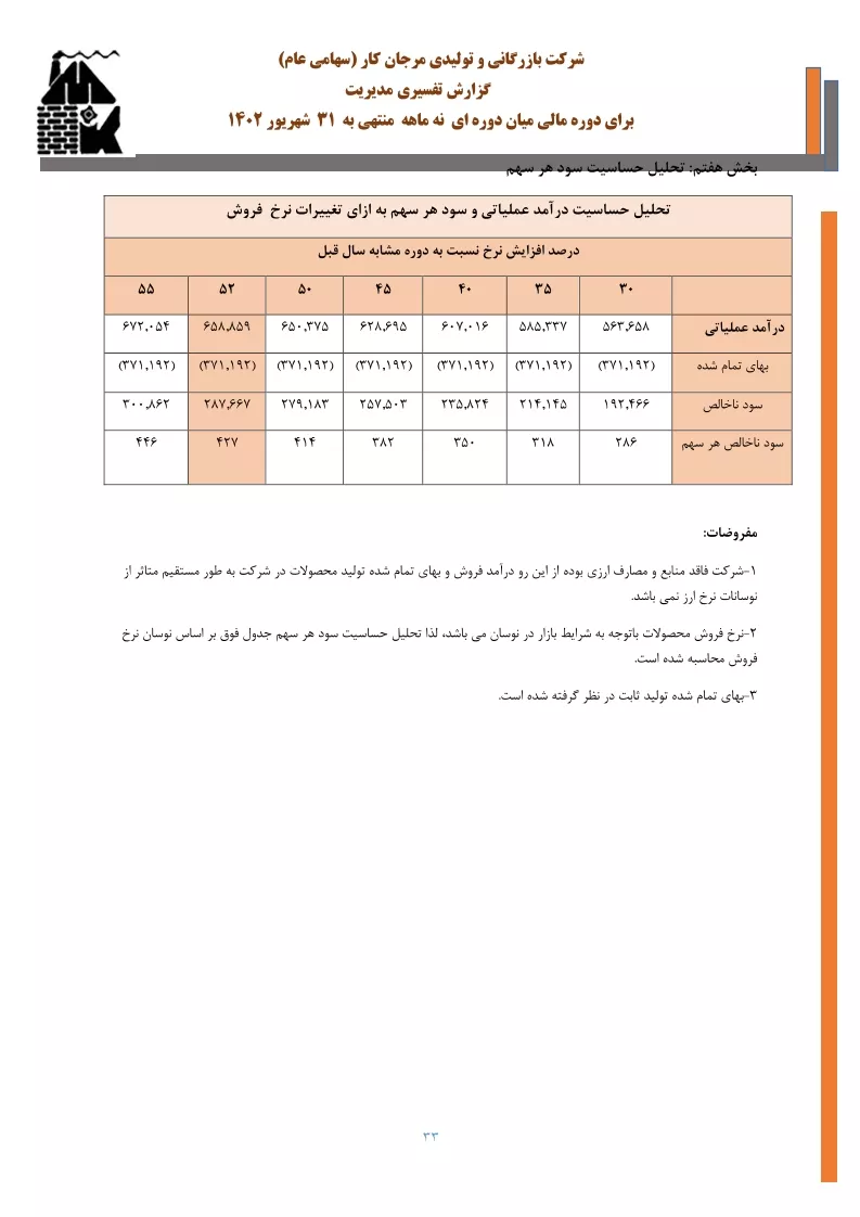 تحلیل بنیادی