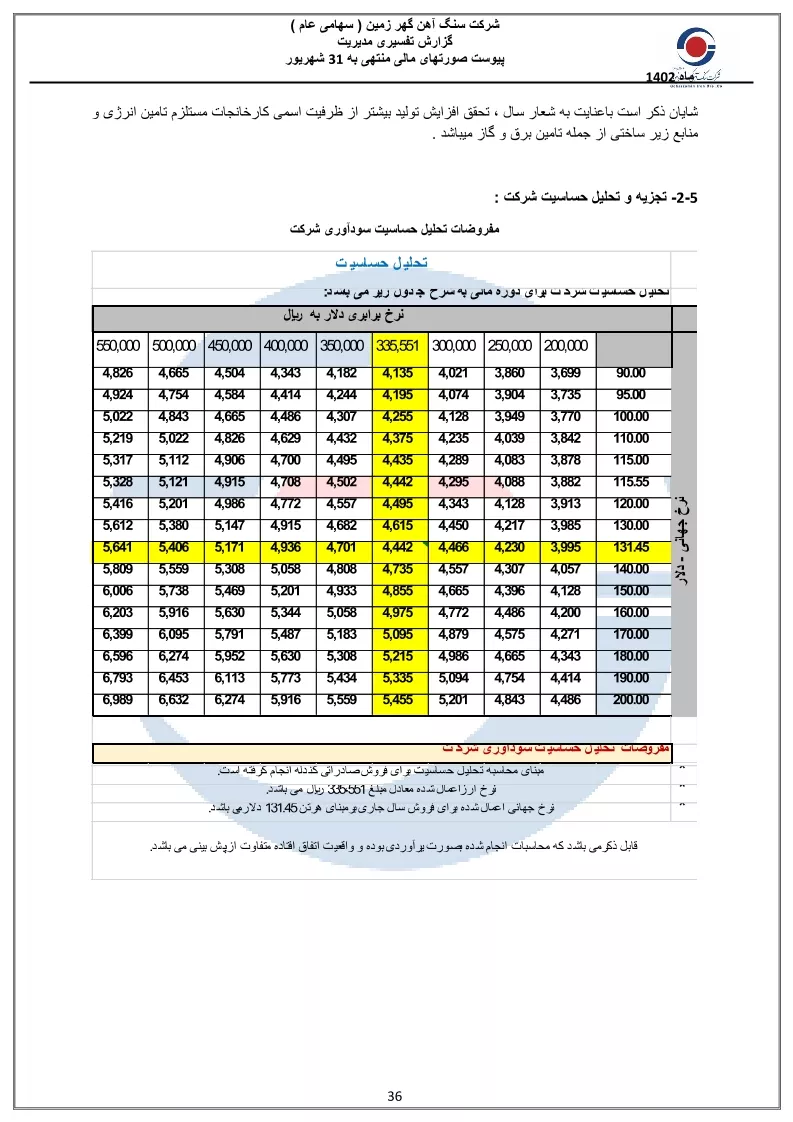 تحلیل بنیادی