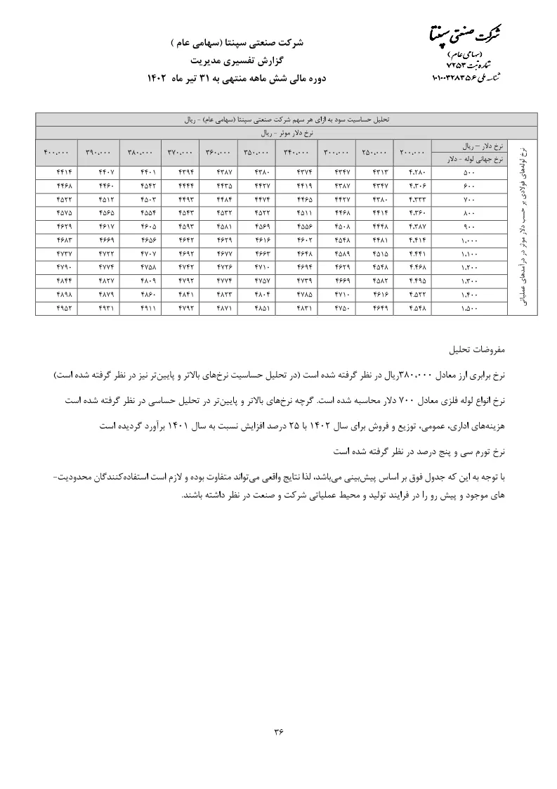 تحلیل بنیادی