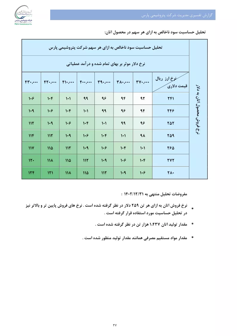 تحلیل بنیادی