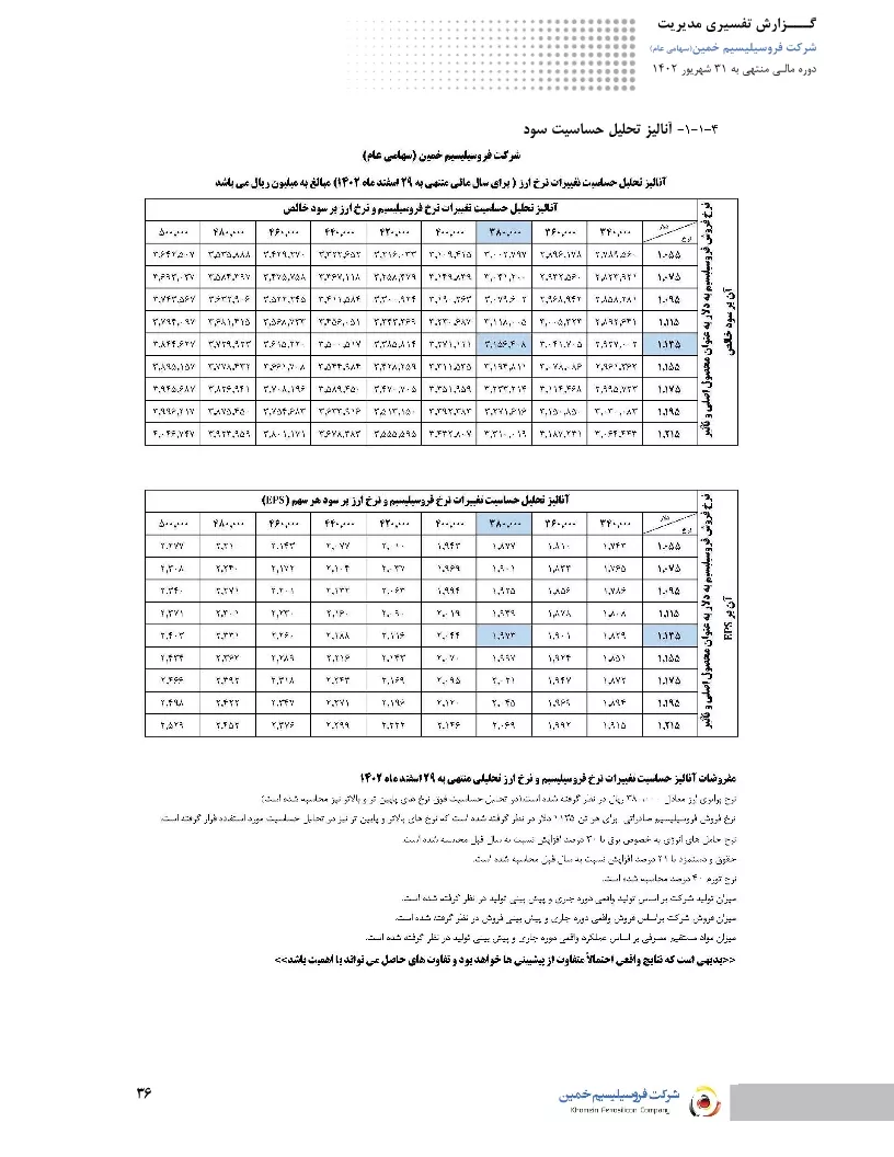 تحلیل بنیادی