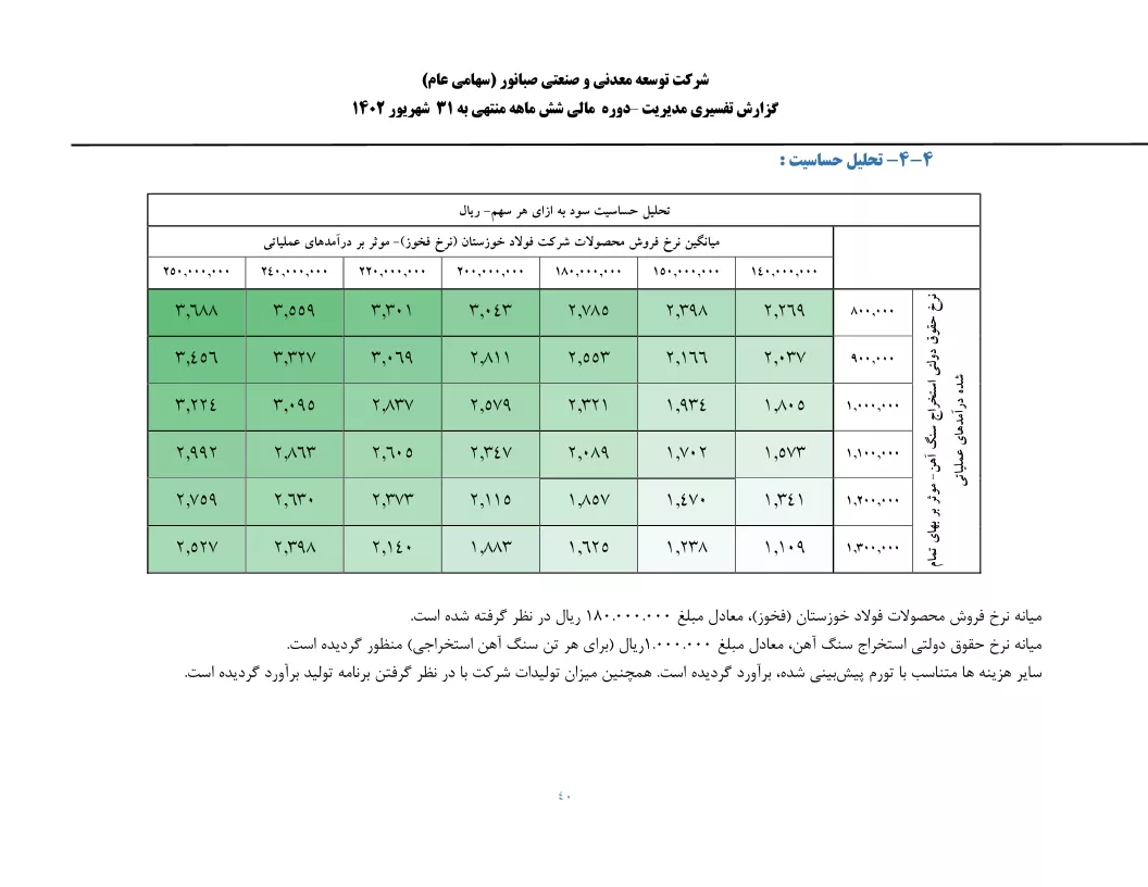تحلیل بنیادی