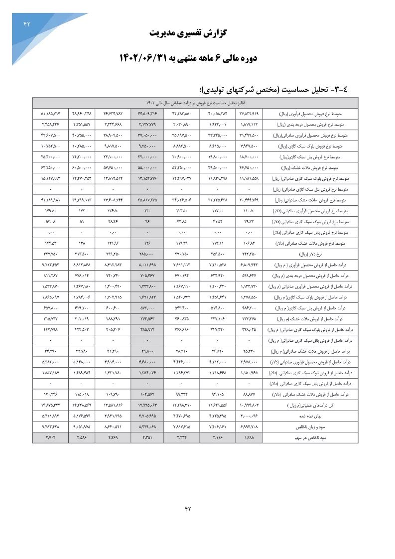 تحلیل بنیادی