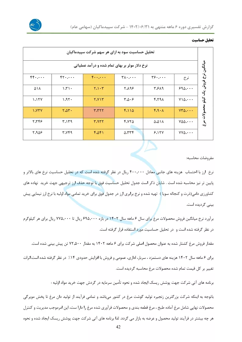 تحلیل بنیادی