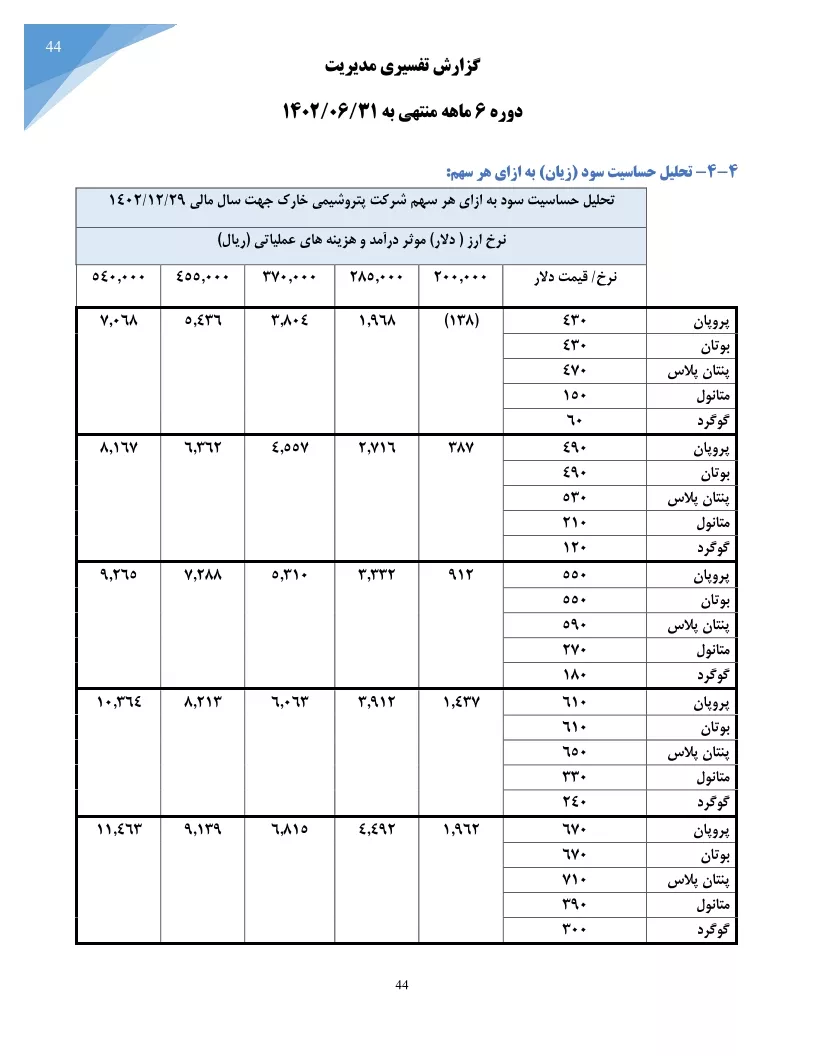 تحلیل بنیادی