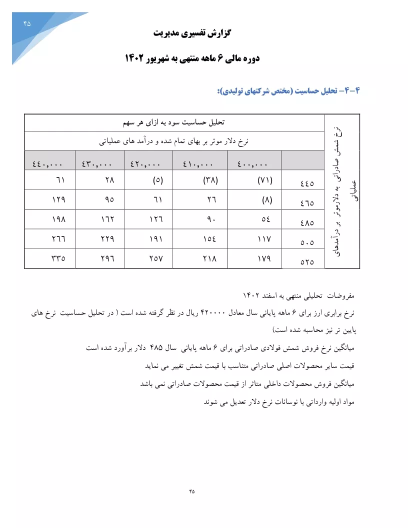تحلیل بنیادی