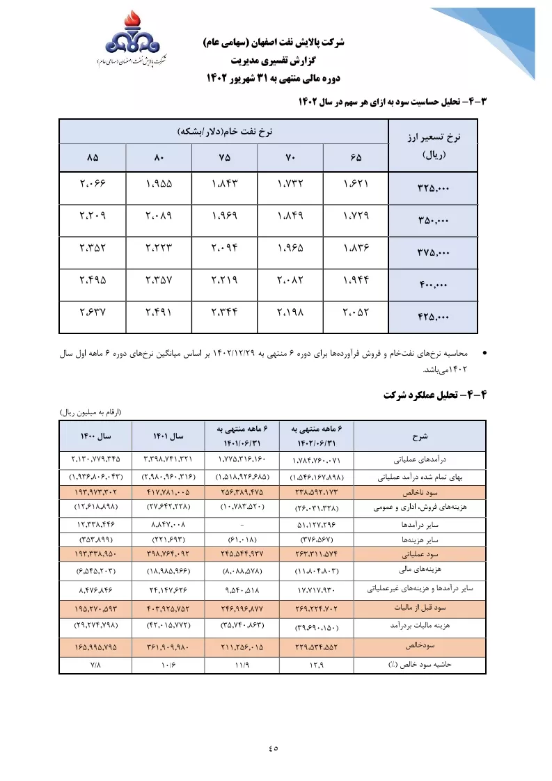 تحلیل بنیادی