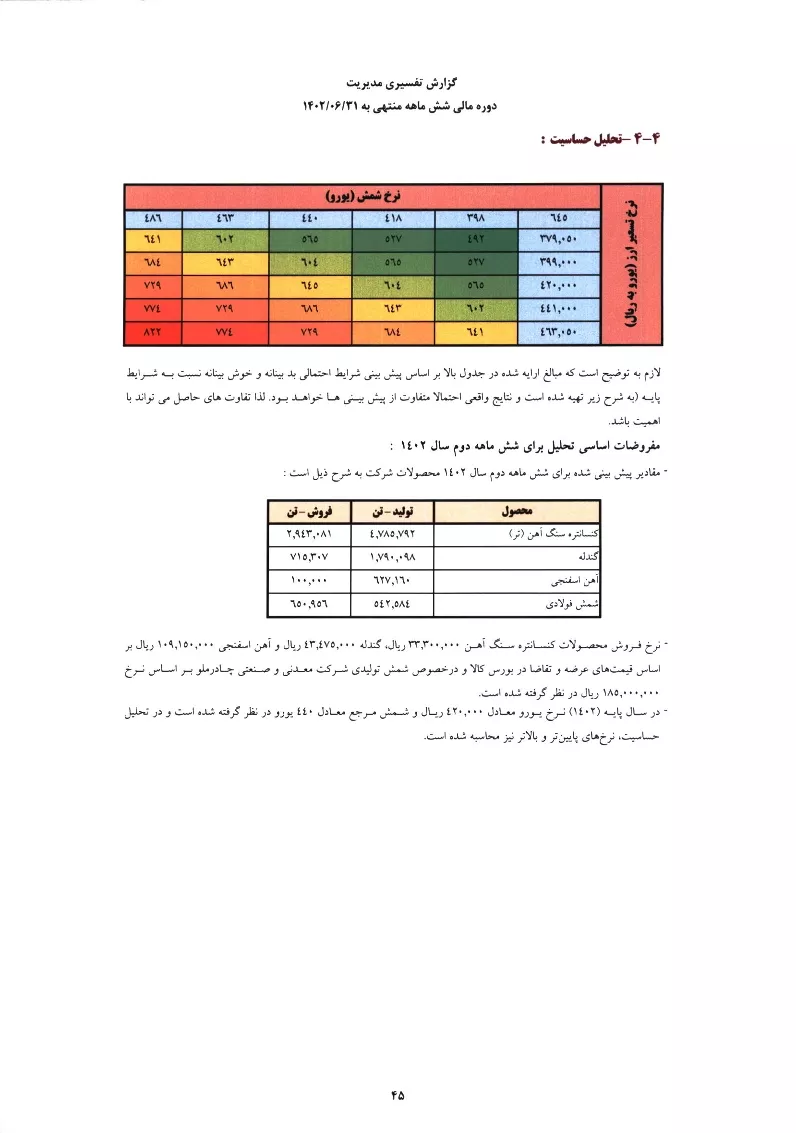 تحلیل بنیادی