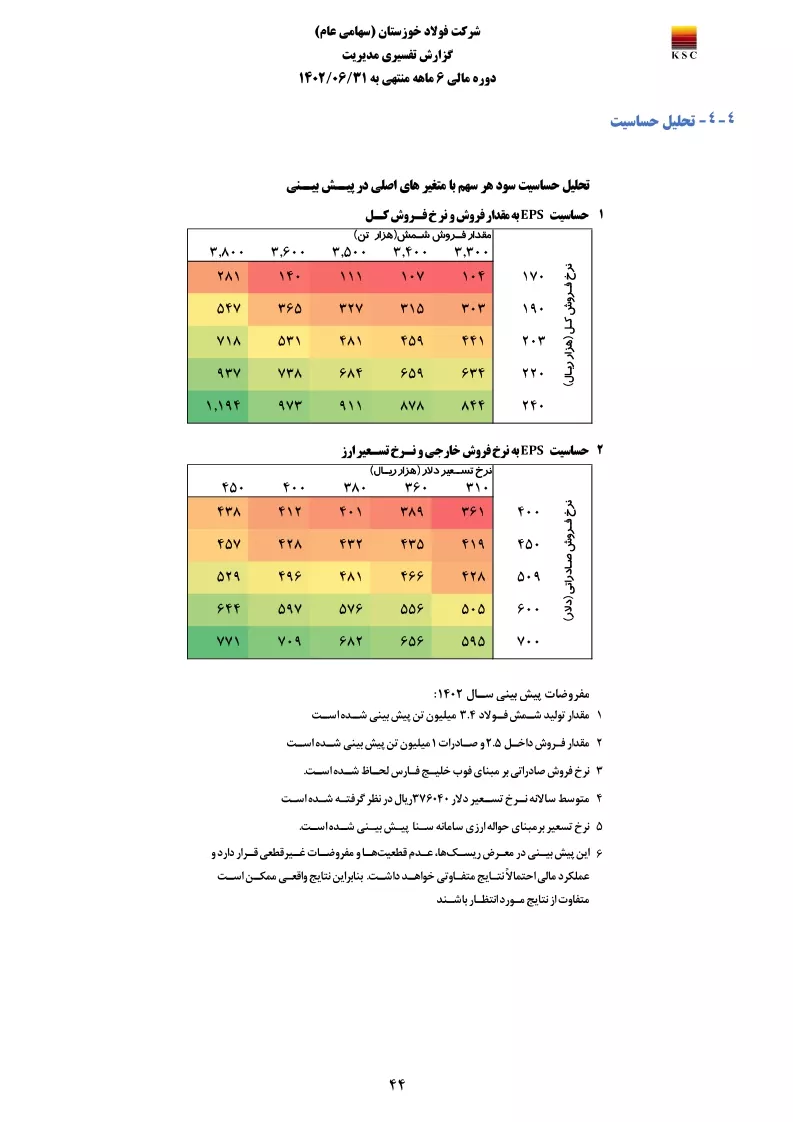 تحلیل بنیادی