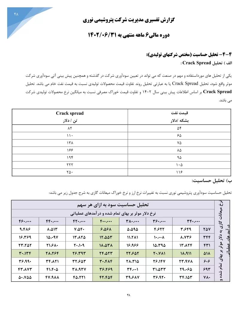 تحلیل بنیادی