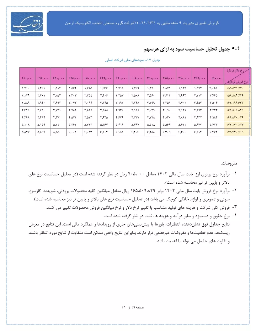 تحلیل بنیادی