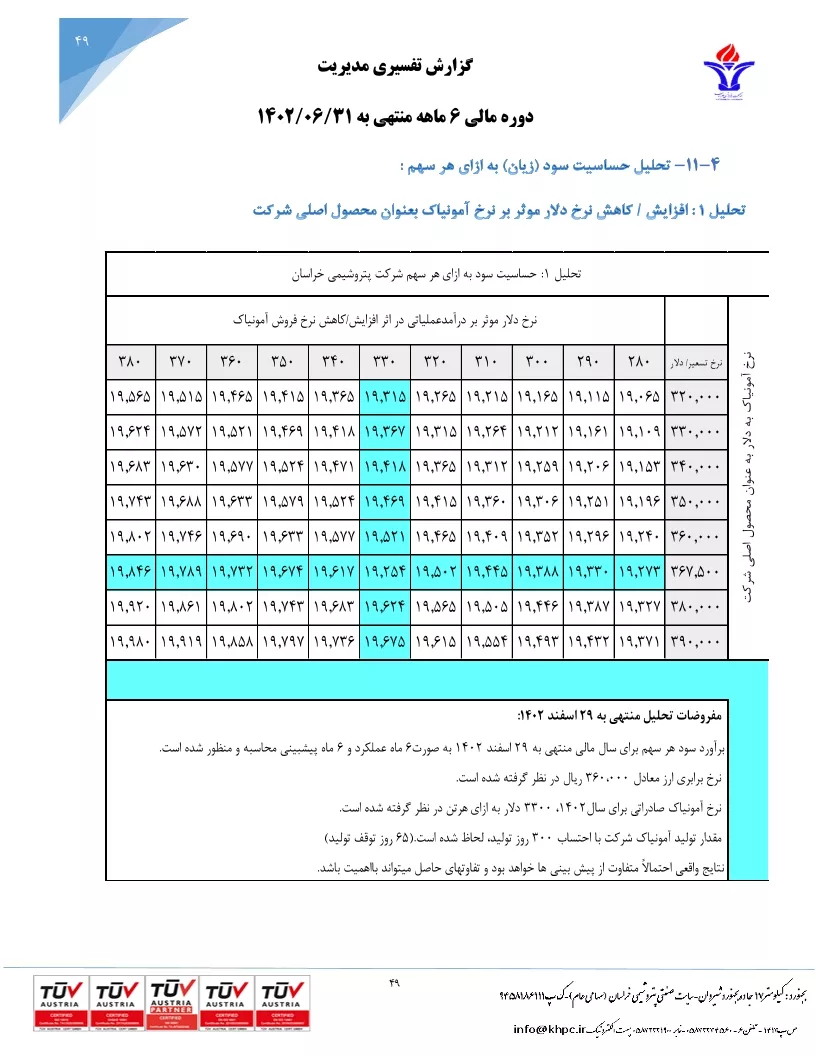 تحلیل بنیادی