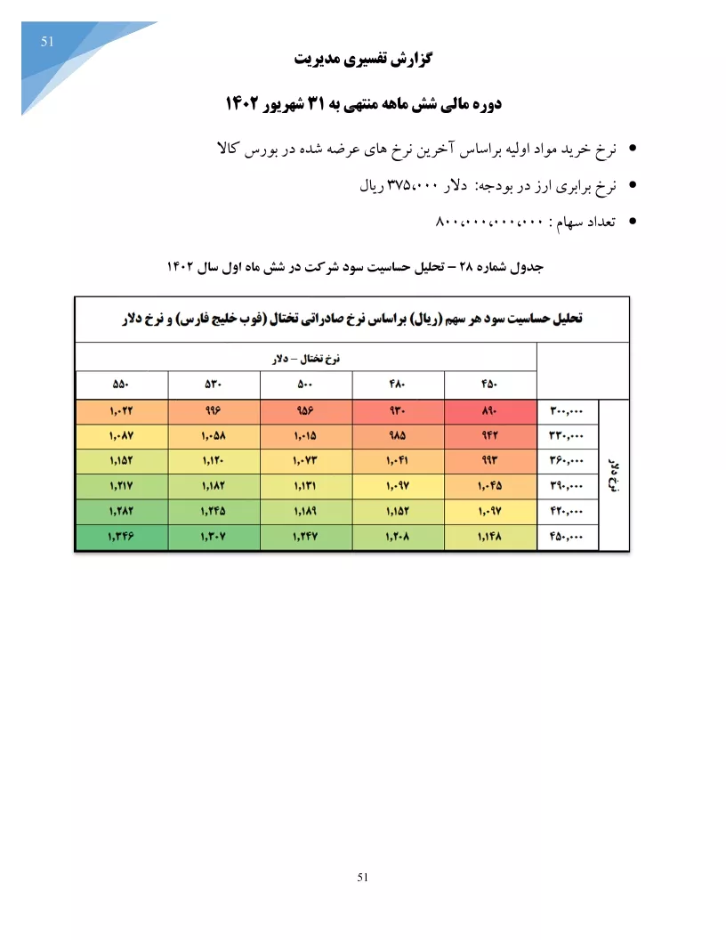 تحلیل بنیادی