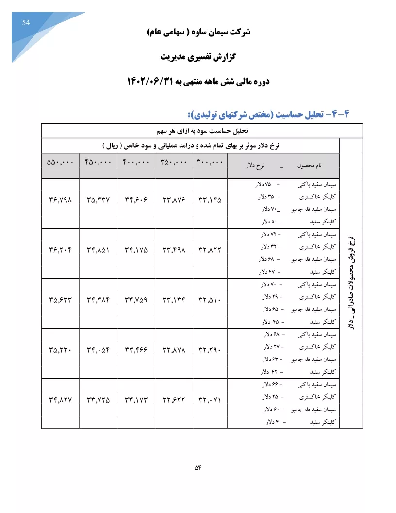 تحلیل بنیادی