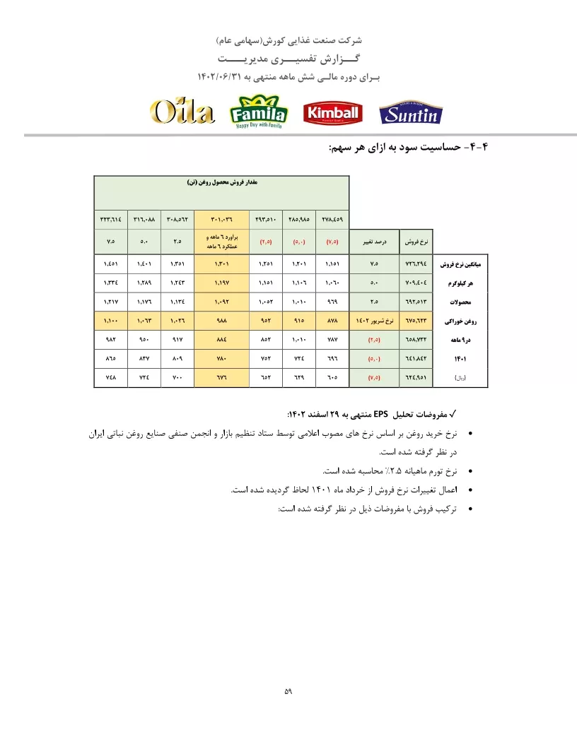تحلیل بنیادی