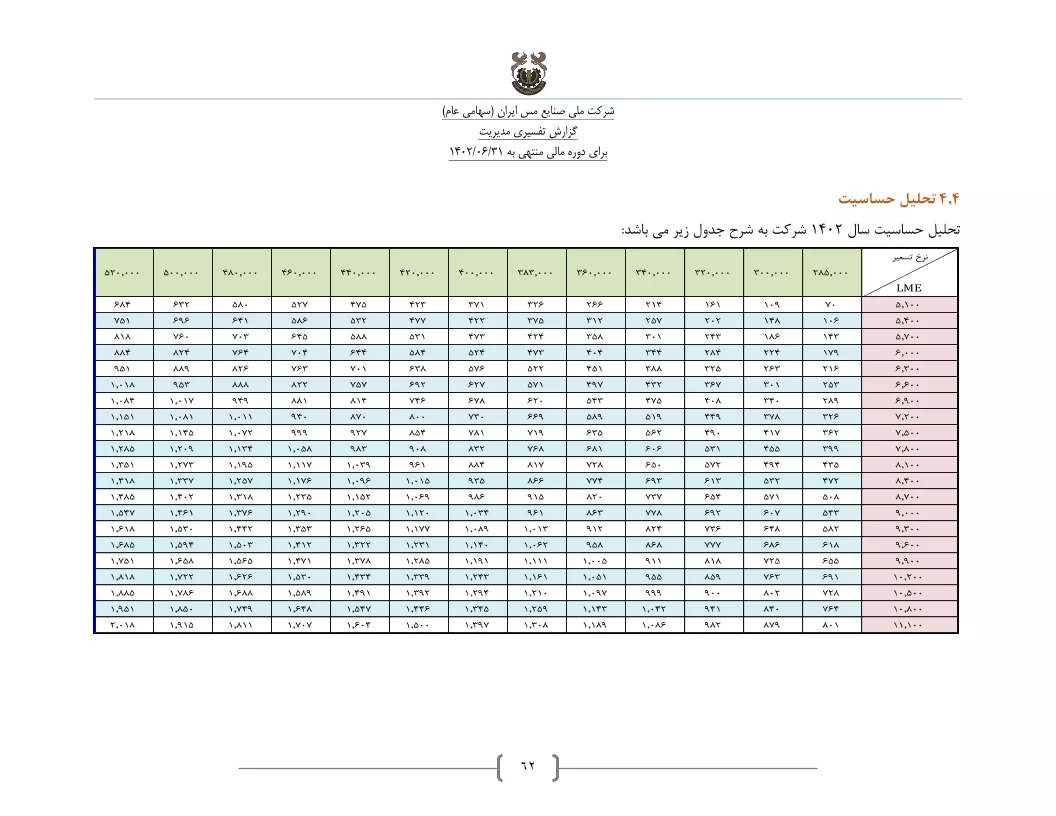 تحلیل بنیادی
