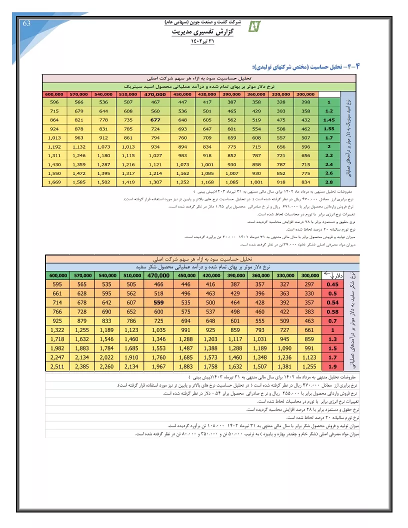 تحلیل بنیادی