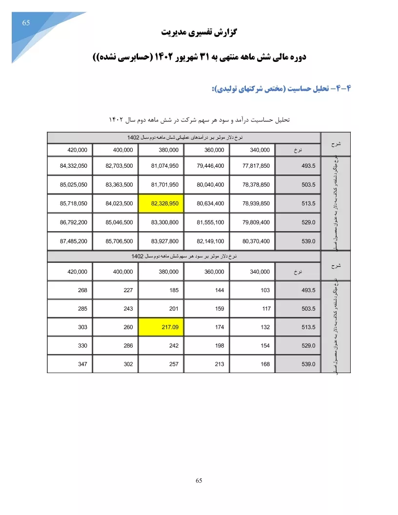 تحلیل بنیادی