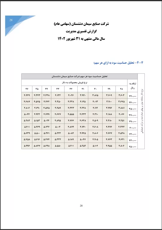 تحلیل بنیادی