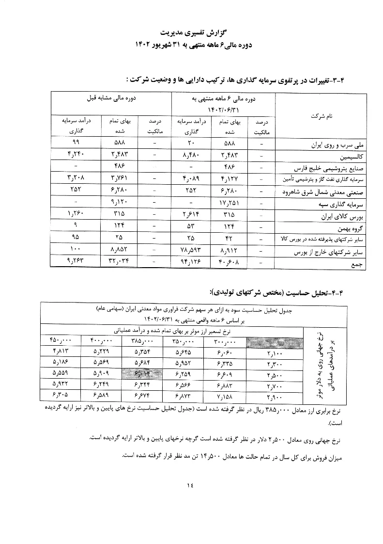 تحلیل بنیادی