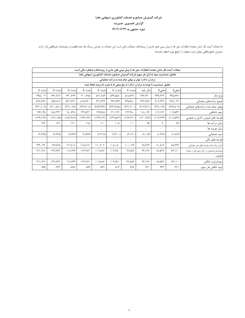 تحلیل بنیادی