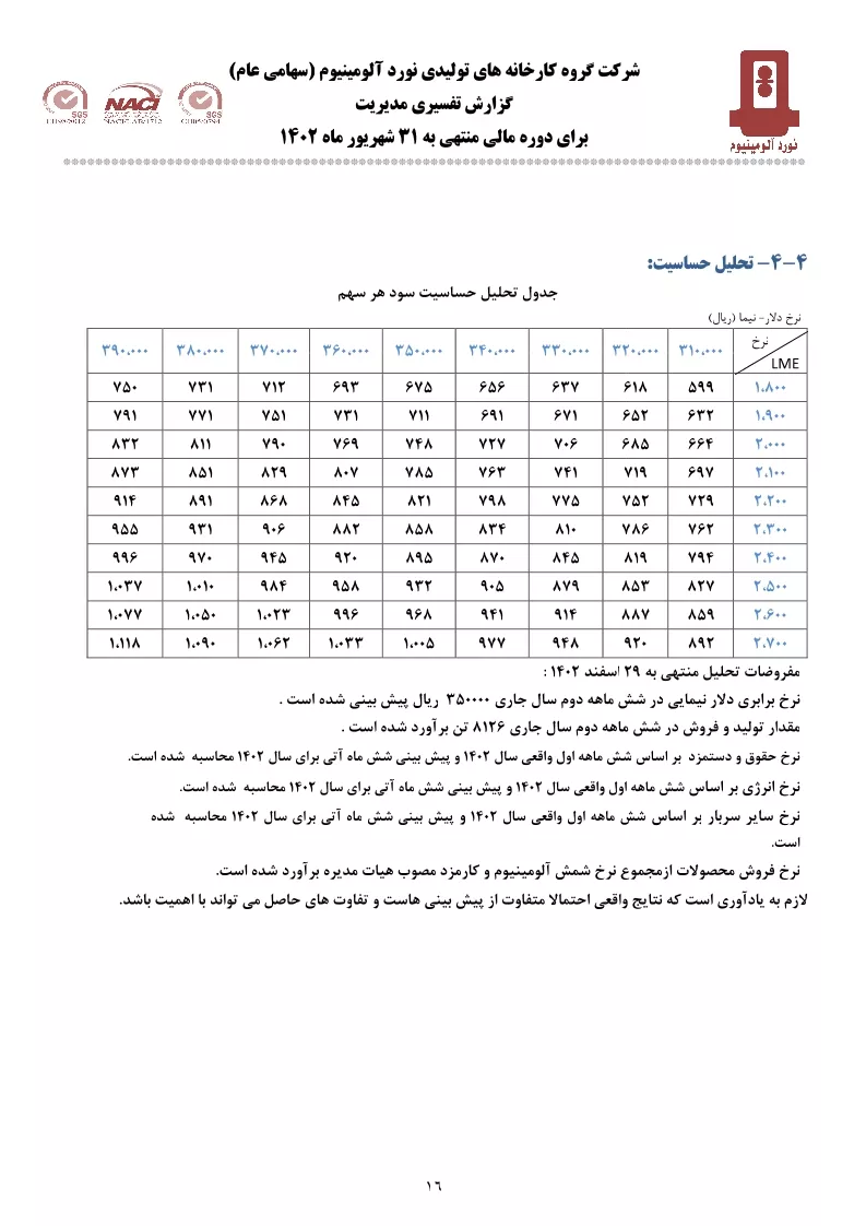 تحلیل بنیادی