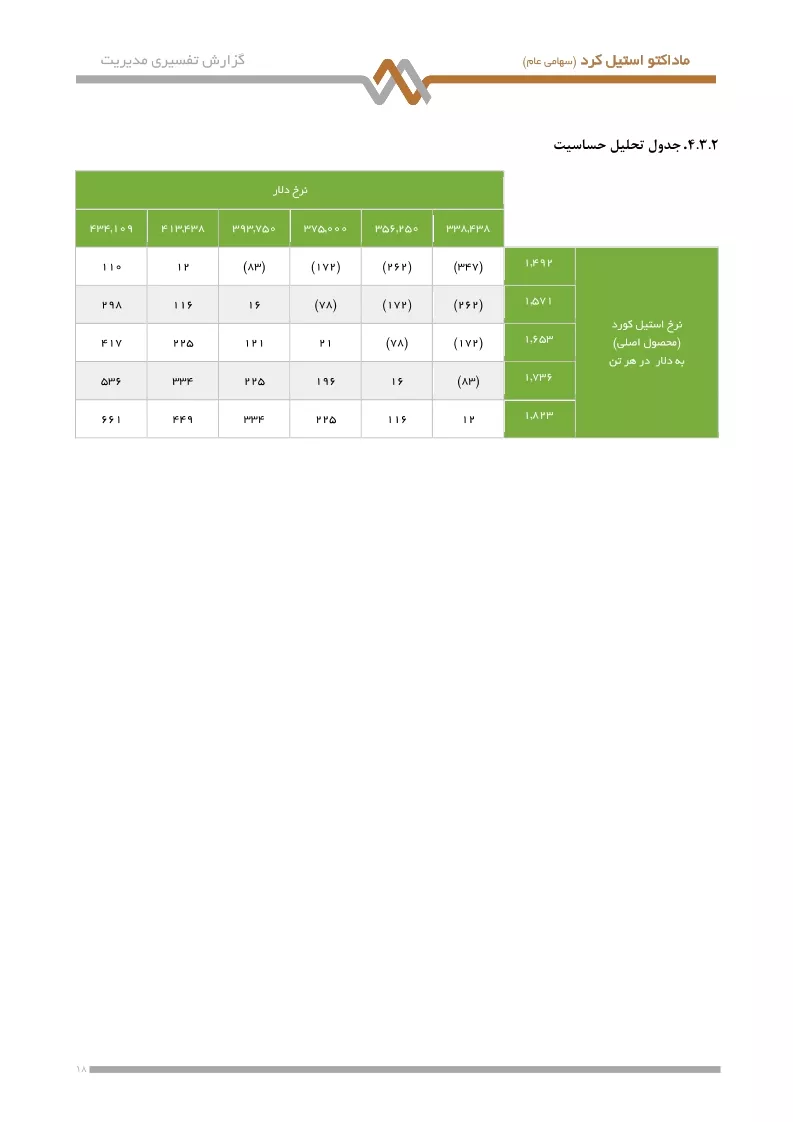 تحلیل بنیادی