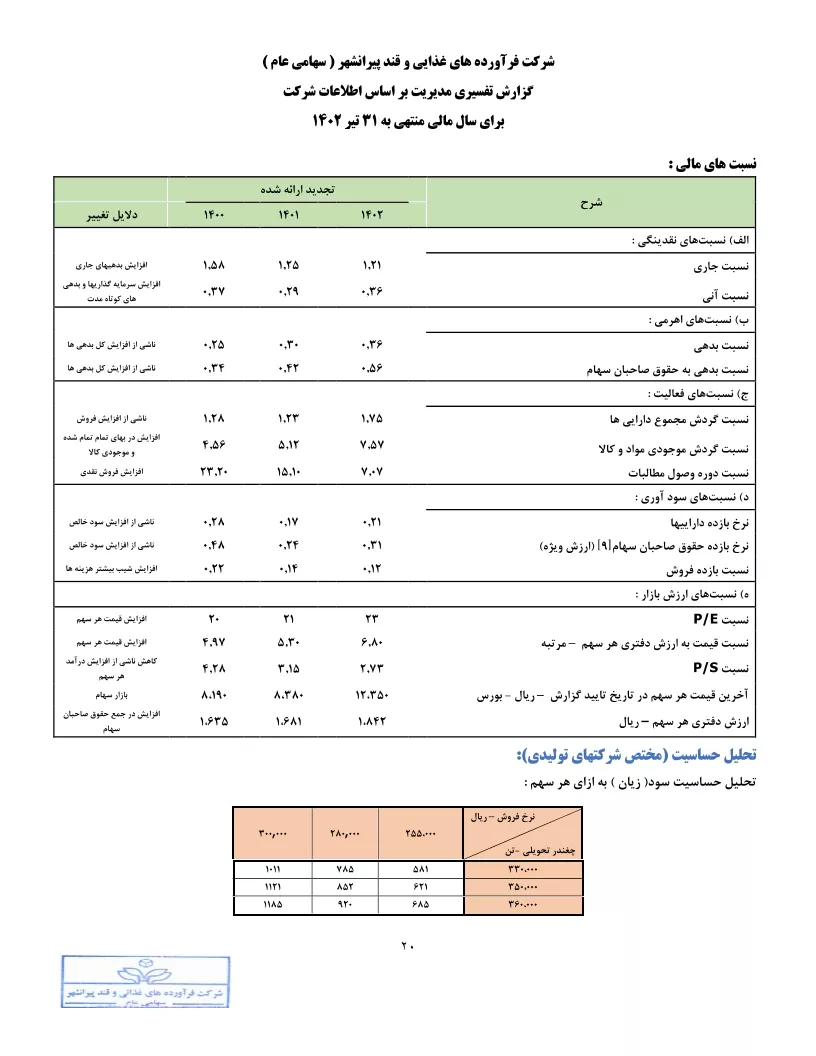 تحلیل بنیادی