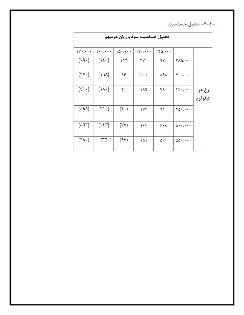 تحلیل بنیادی