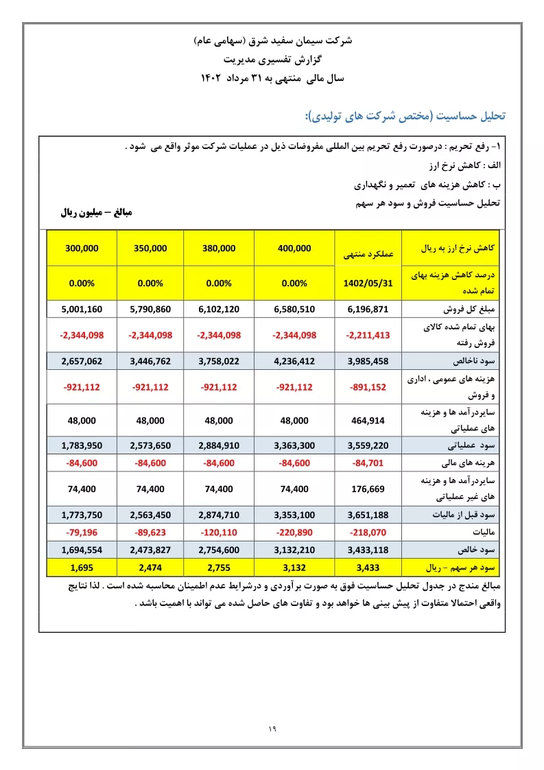 تحلیل بنیادی