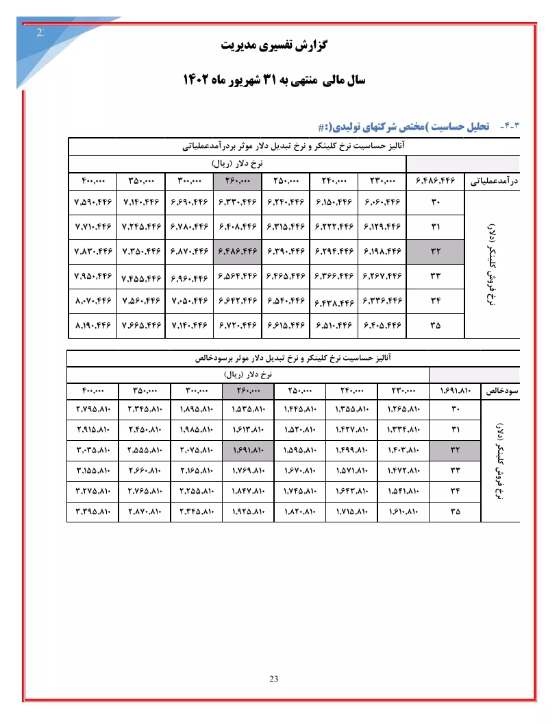 تحلیل بنیادی