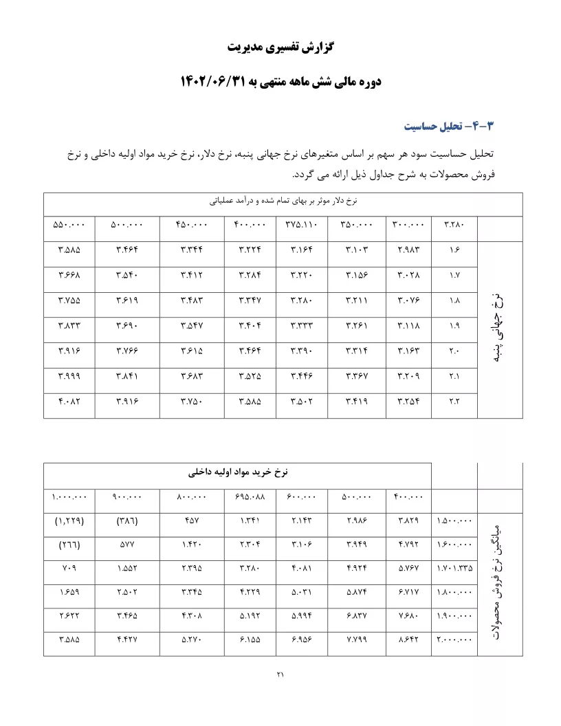 تحلیل بنیادی