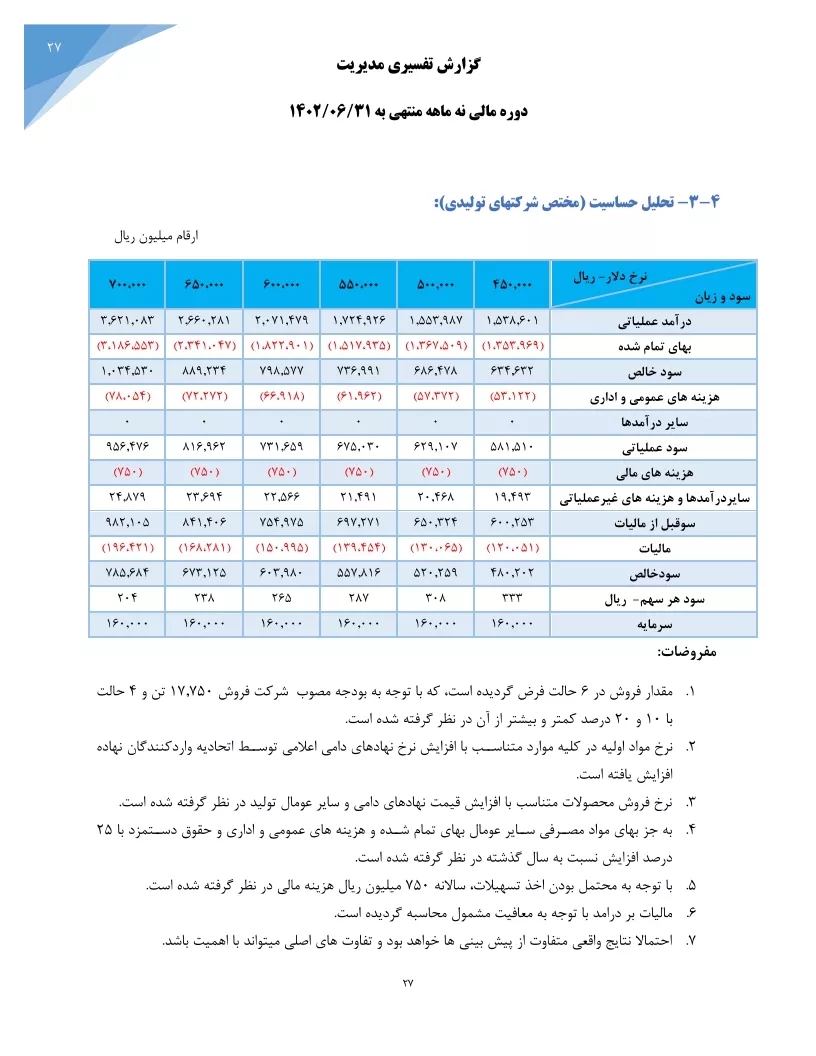 تحلیل بنیادی