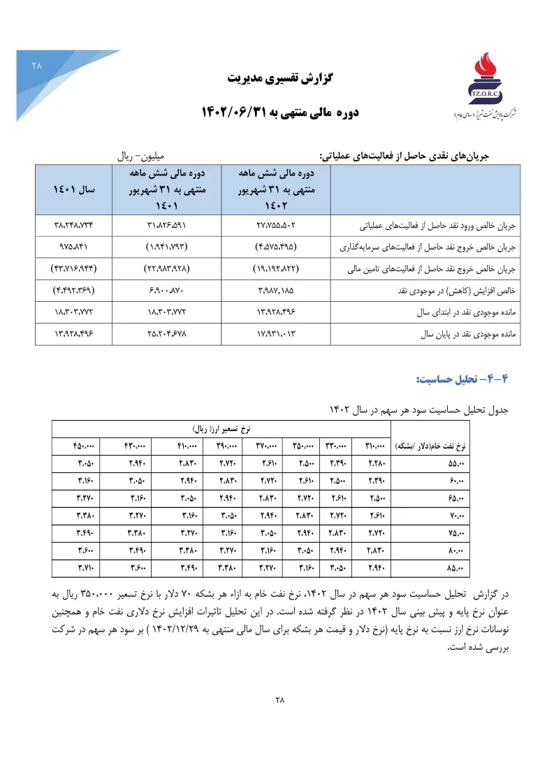 تحلیل بنیادی